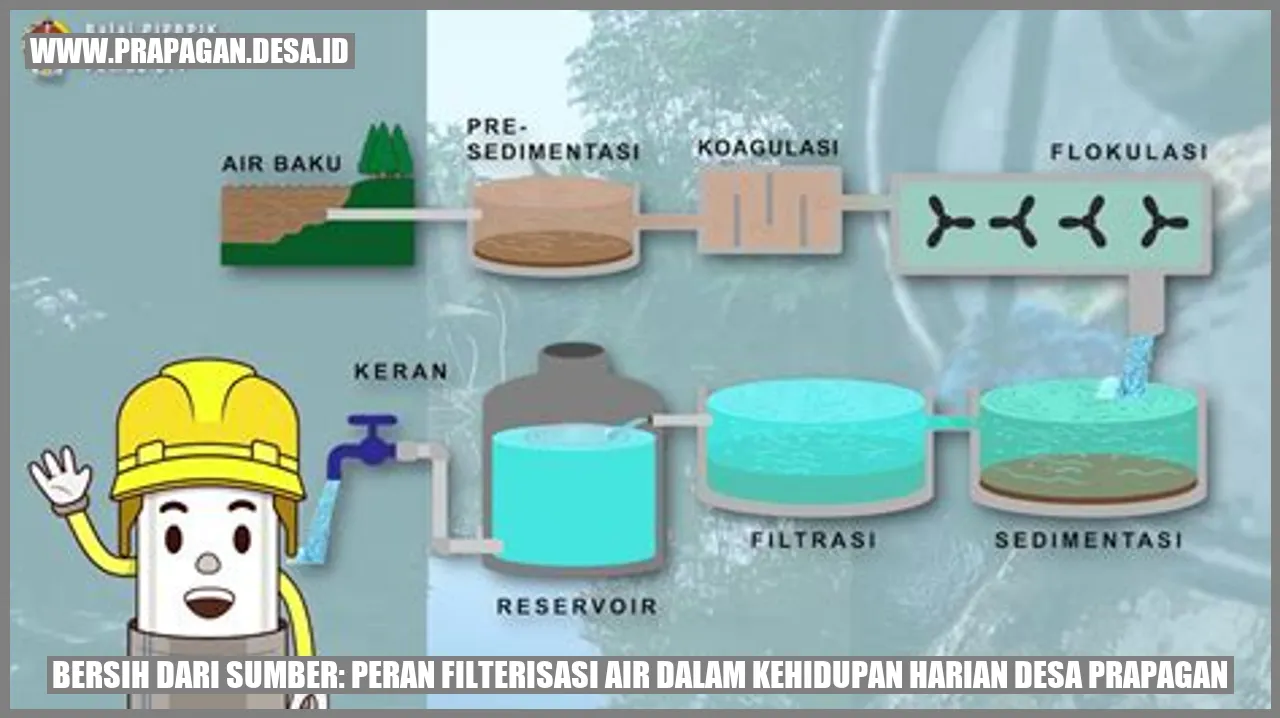 Gambar Filterisasi Air