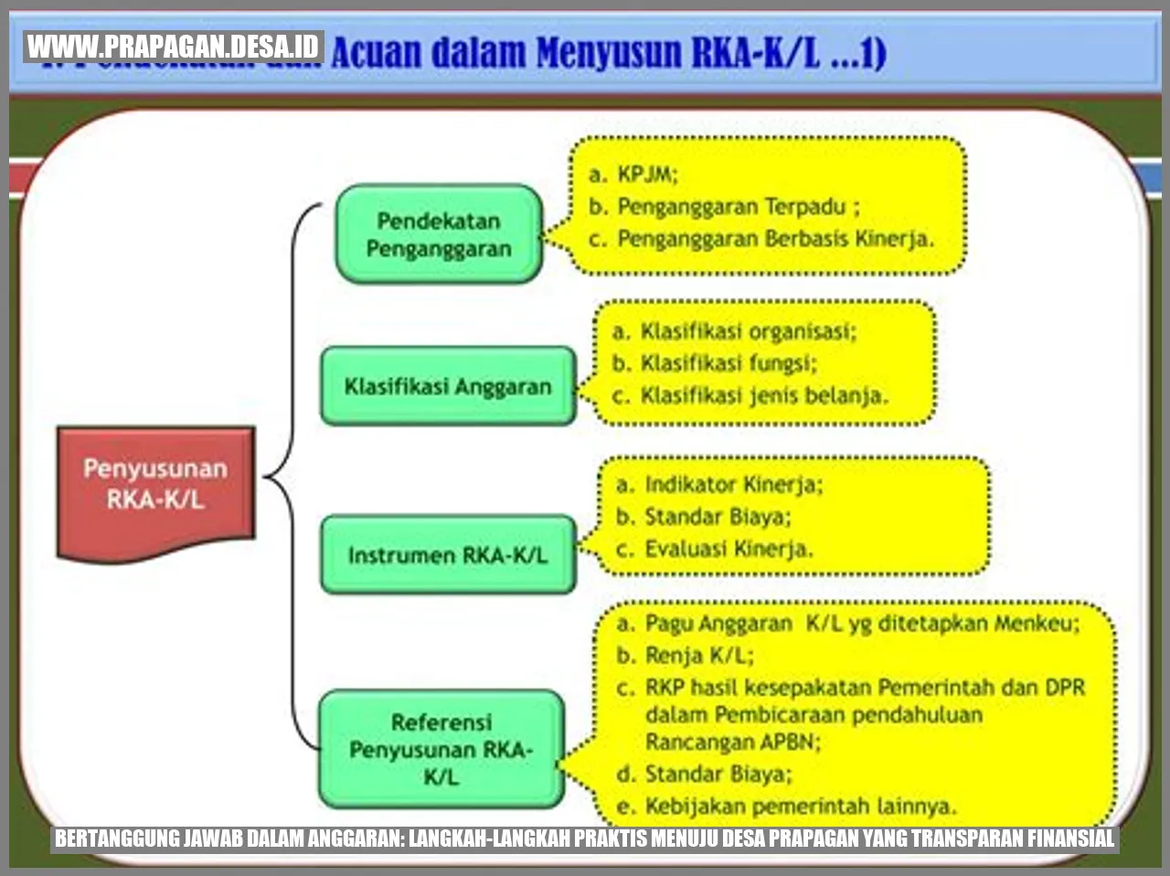 Gambar Desa Prapagan