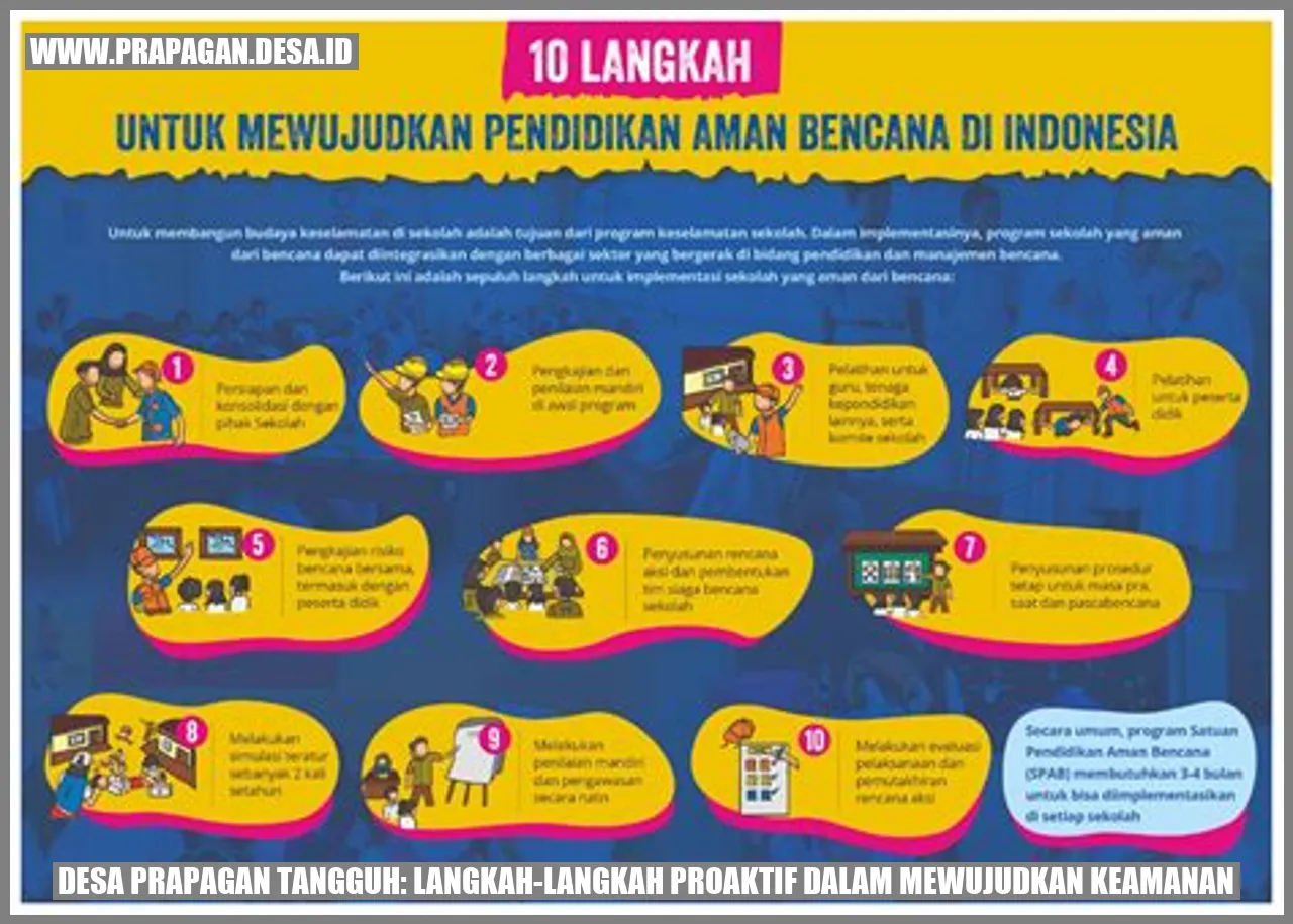 Desa Prapagan Tangguh: Langkah-Langkah Proaktif dalam Mewujudkan Keamanan