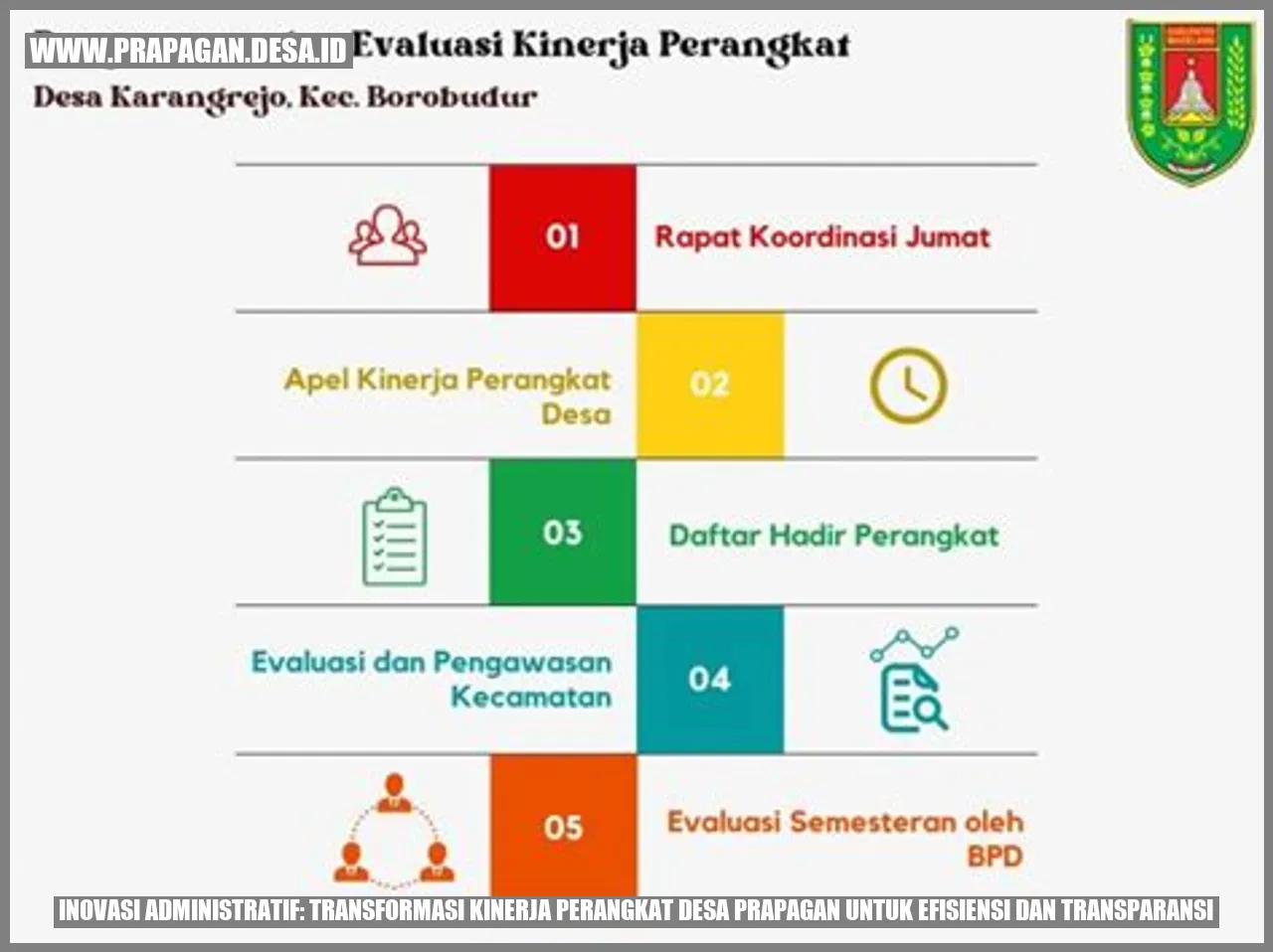 Inovasi Administratif: Transformasi Kinerja Perangkat Desa Prapagan untuk Efisiensi dan Transparansi
