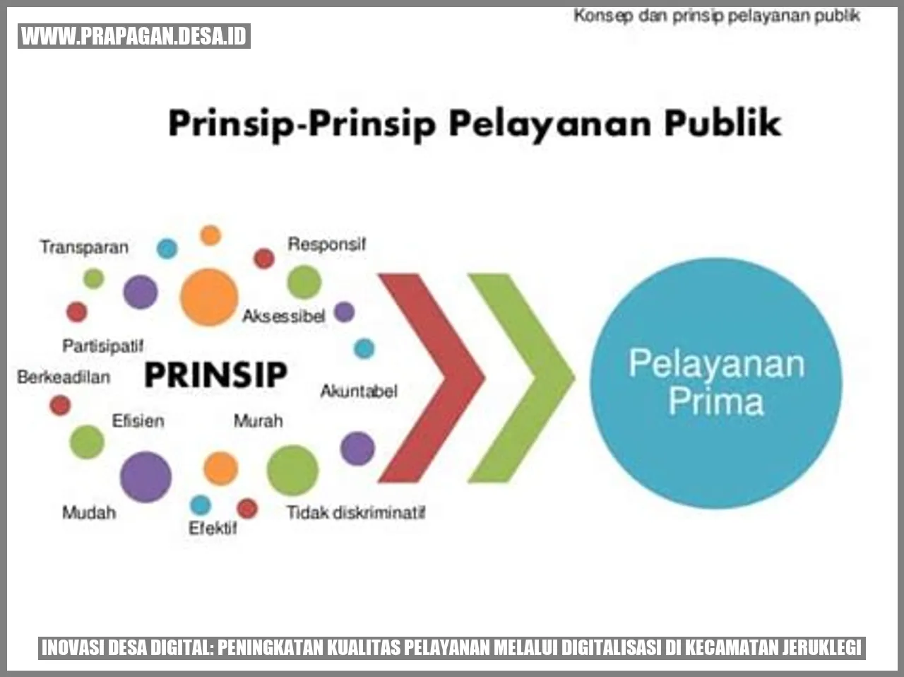 Inovasi Desa Digital: Peningkatan Kualitas Pelayanan melalui Digitalisasi di Kecamatan Jeruklegi