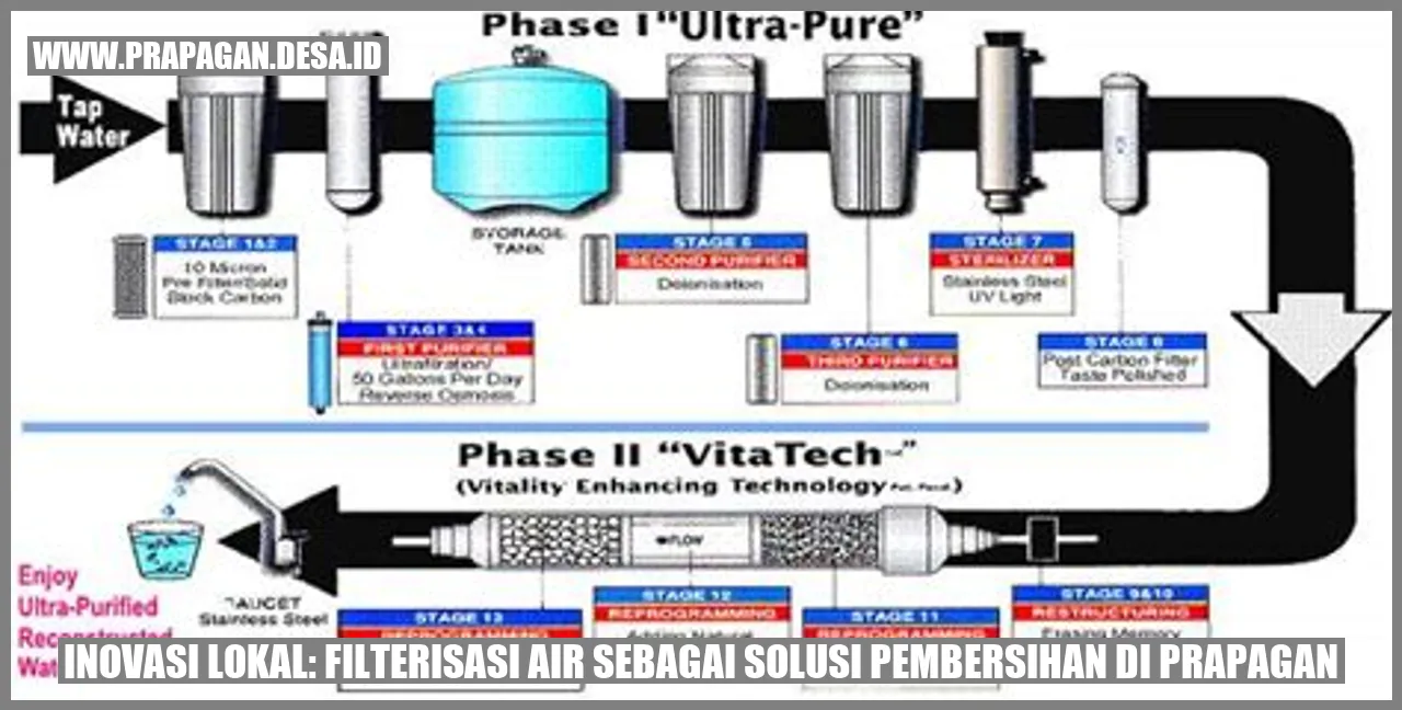 Inovasi Lokal: Filterisasi Air sebagai Solusi Pembersihan di prapagan