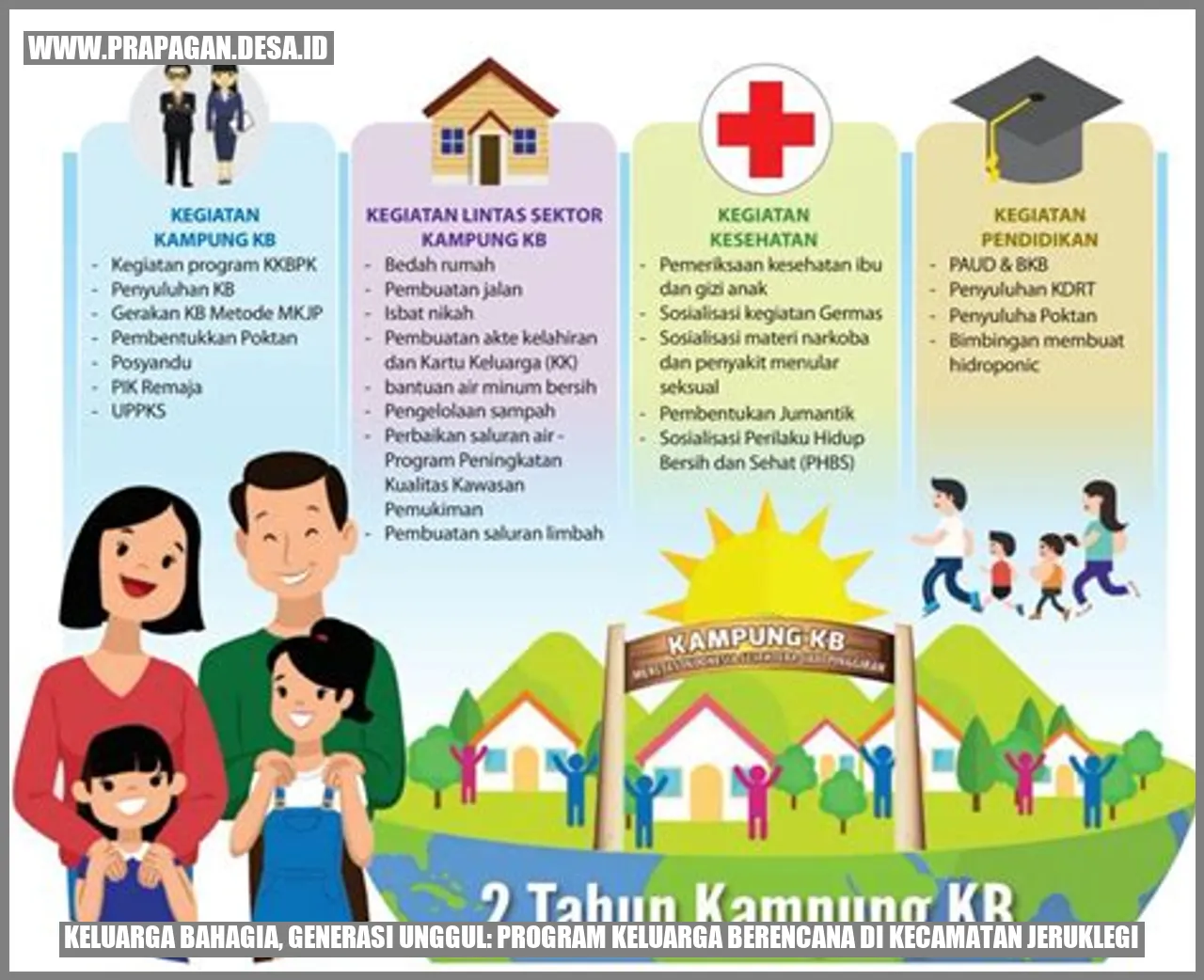 Keluarga Bahagia, Generasi Unggul: Program Keluarga Berencana di Kecamatan Jeruklegi