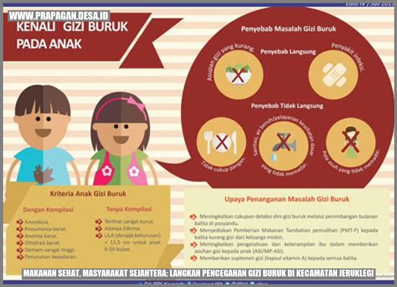 Makanan Sehat, Masyarakat Sejahtera: Langkah Pencegahan Gizi Buruk di Kecamatan Jeruklegi