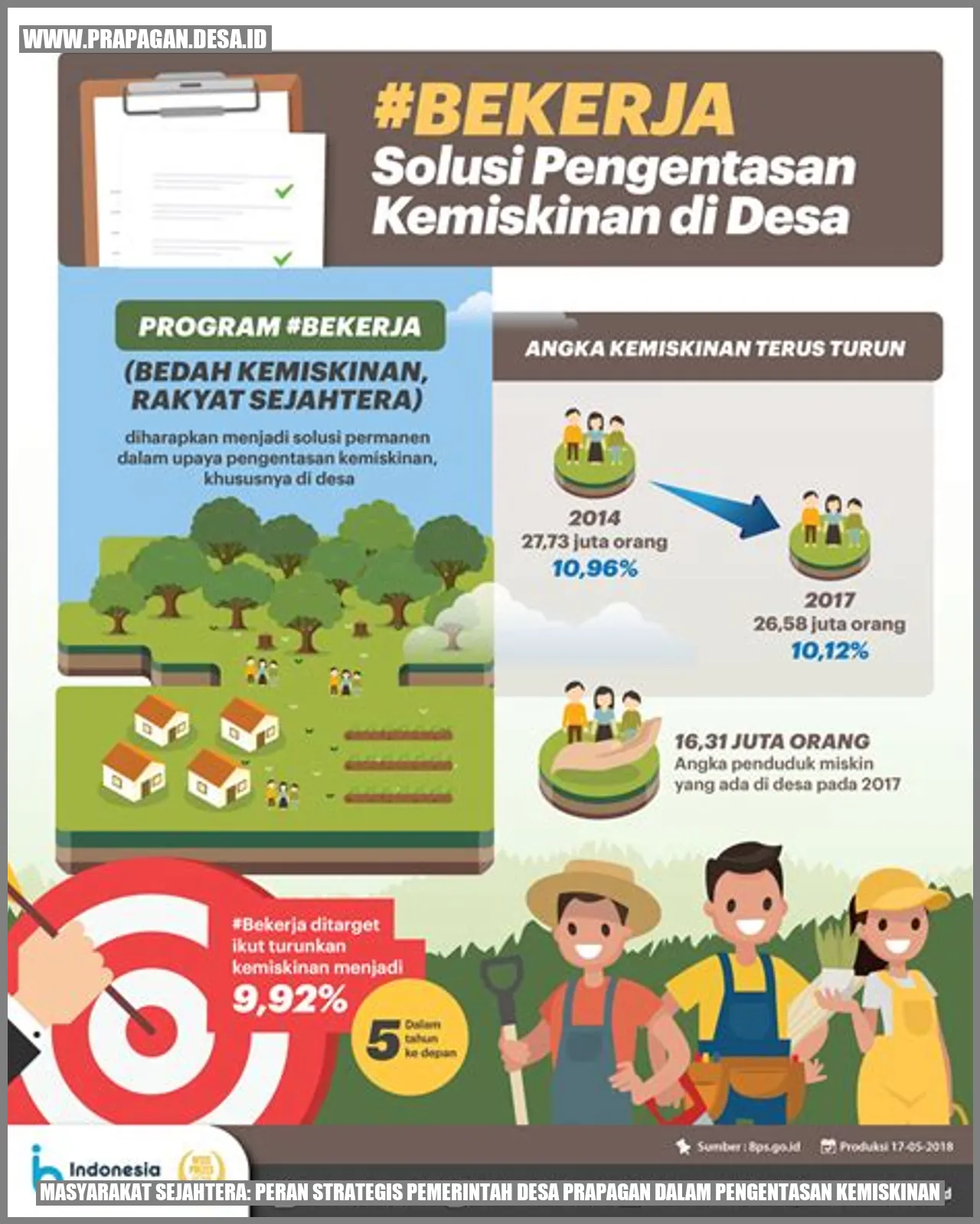 Masyarakat Sejahtera: Peran Strategis Pemerintah Desa Prapagan dalam Pengentasan Kemiskinan