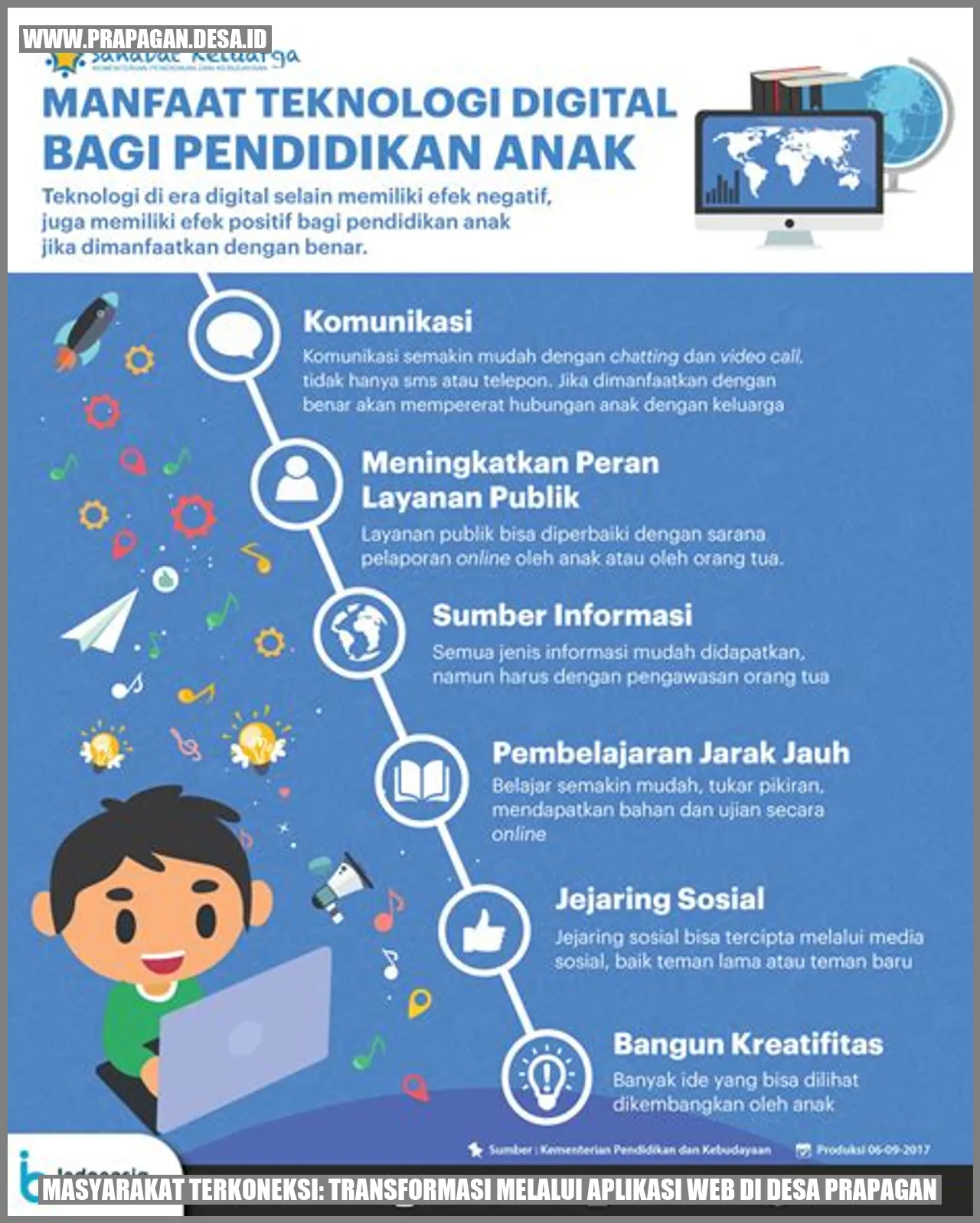 Masyarakat Terkoneksi: Transformasi Melalui Aplikasi Web di Desa Prapagan