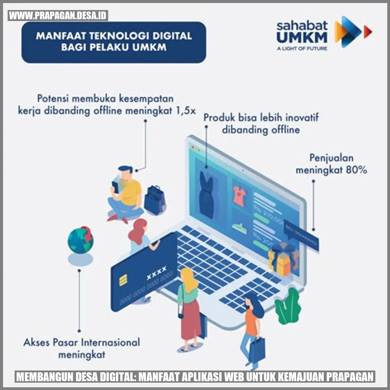 Membangun Desa Digital: Manfaat Aplikasi Web untuk Kemajuan prapagan