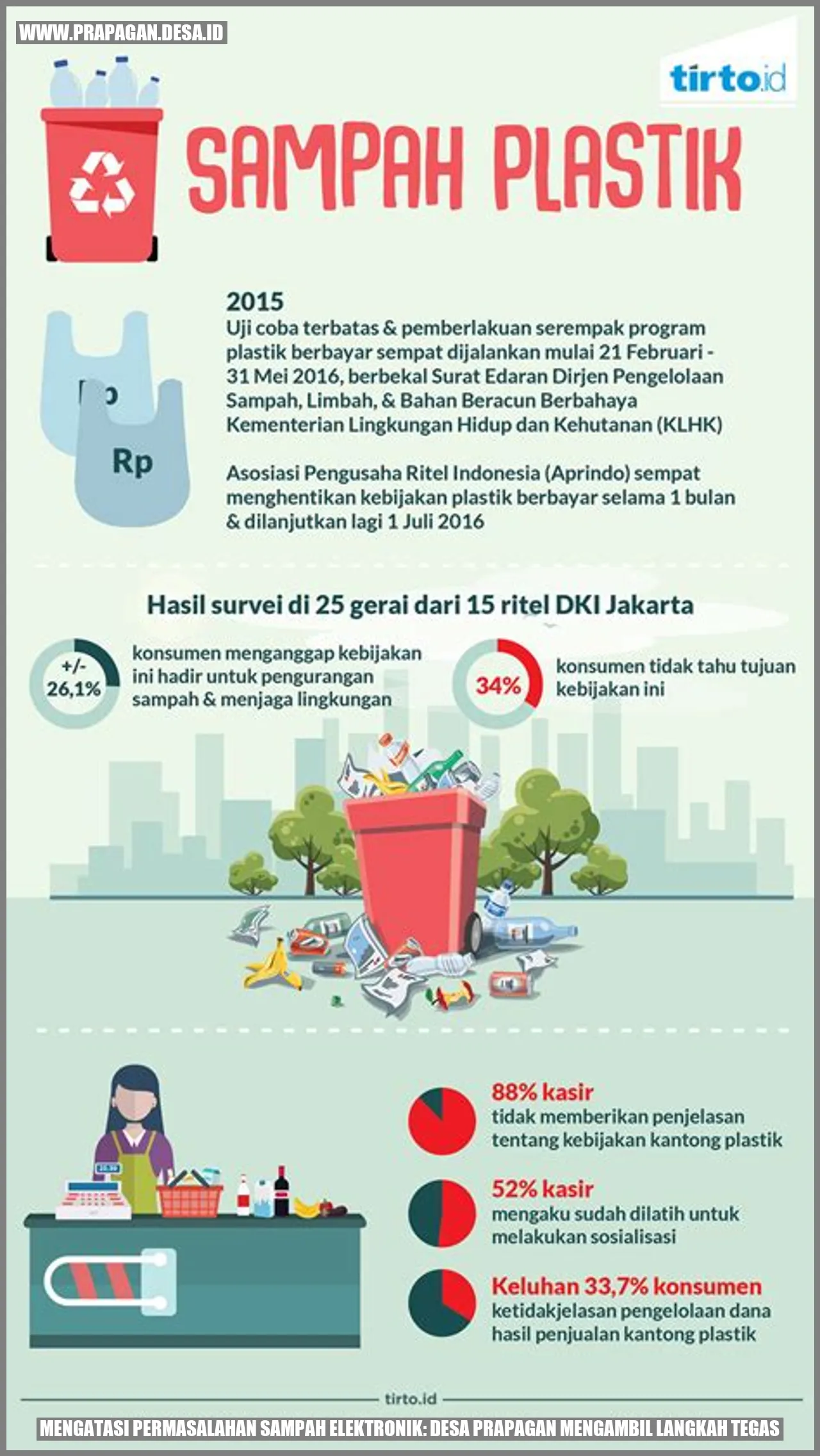 Mengatasi Permasalahan Sampah Elektronik: Desa Prapagan