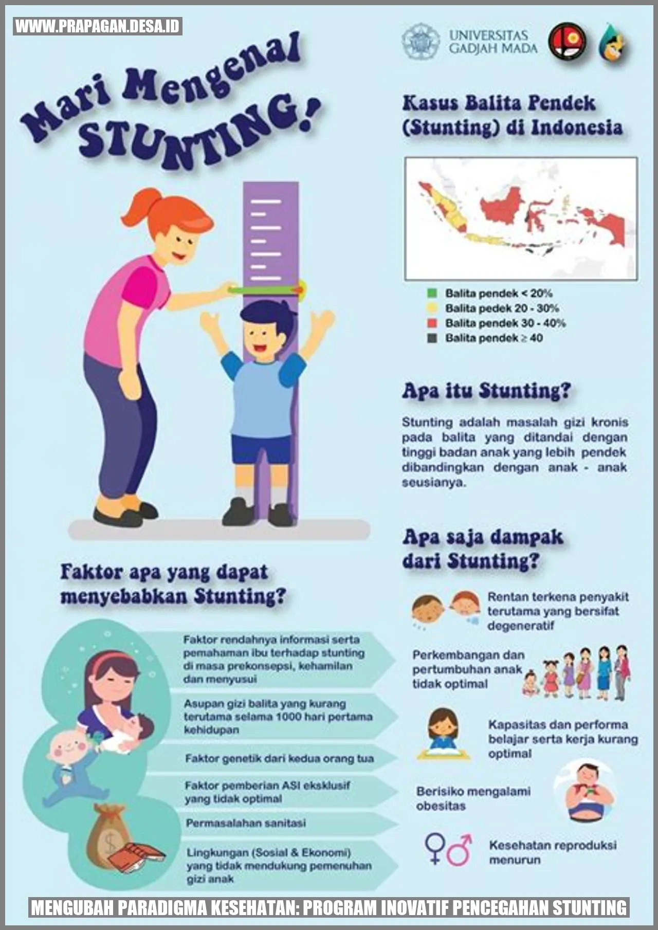Program Inovatif Pencegahan Stunting