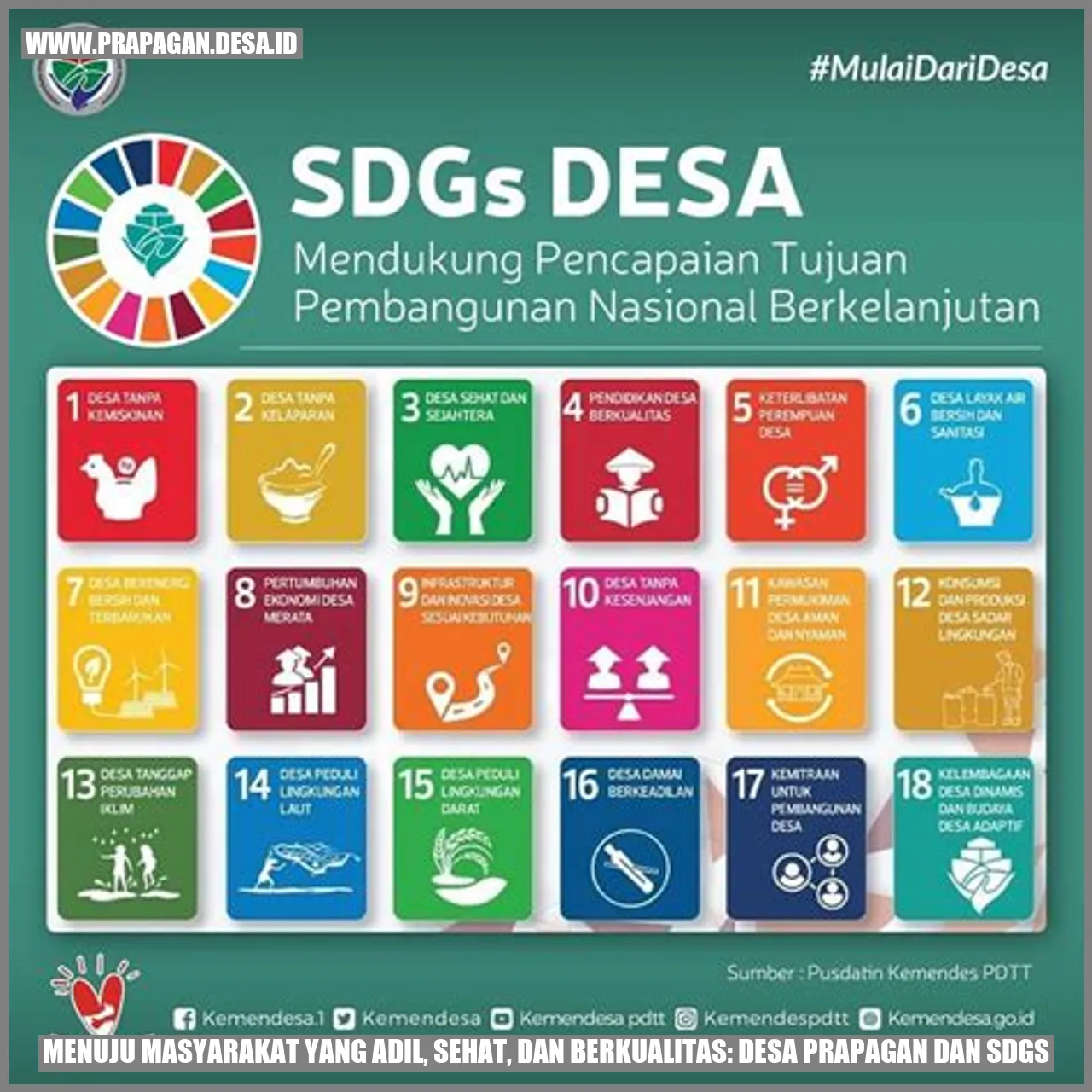 Desa Prapagan dan SDGs