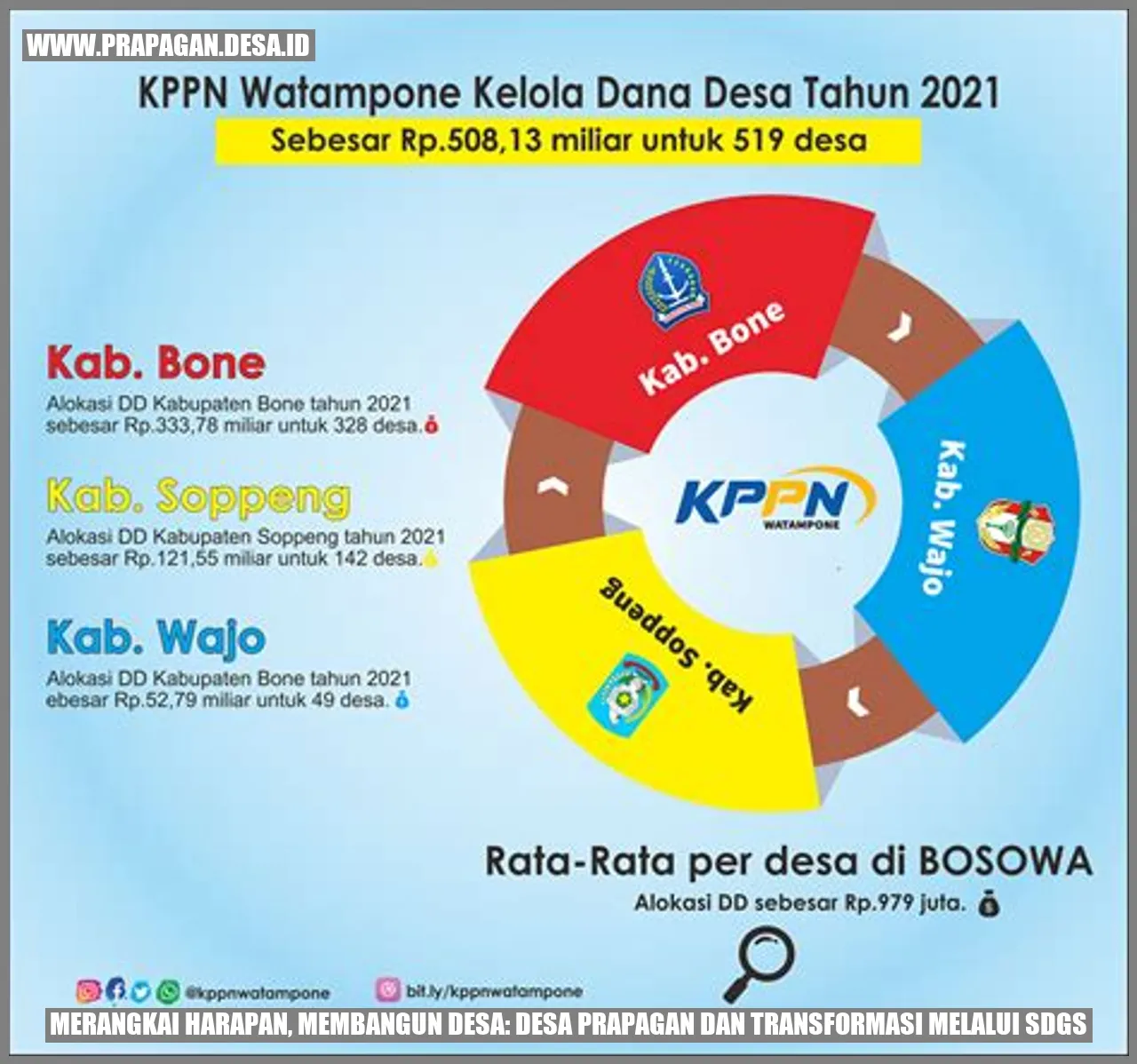 Merangkai Harapan, Membangun Desa: Desa Prapagan dan Transformasi Melalui SDGs