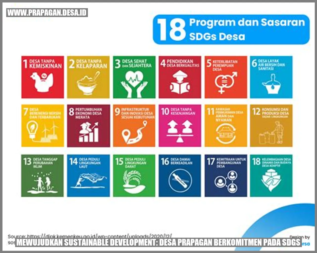 Gambar Desa Prapagan