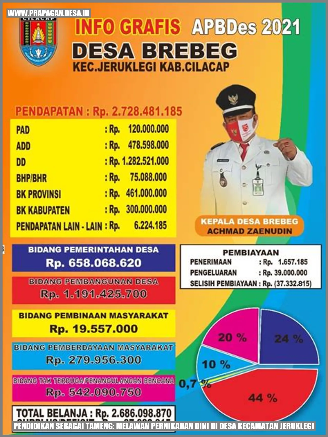 Pendidikan sebagai Tameng: Melawan Pernikahan Dini di Desa Kecamatan Jeruklegi