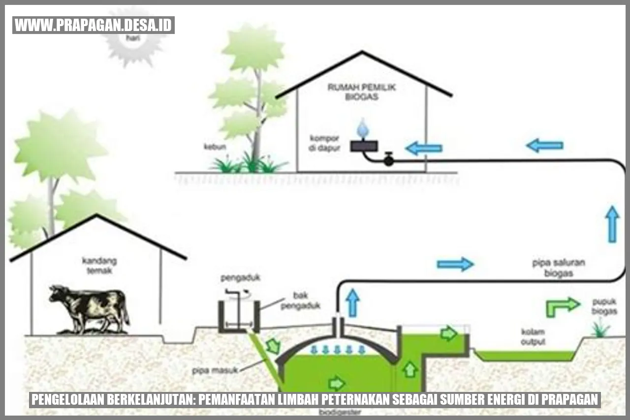 Sumber Energi di Prapagan