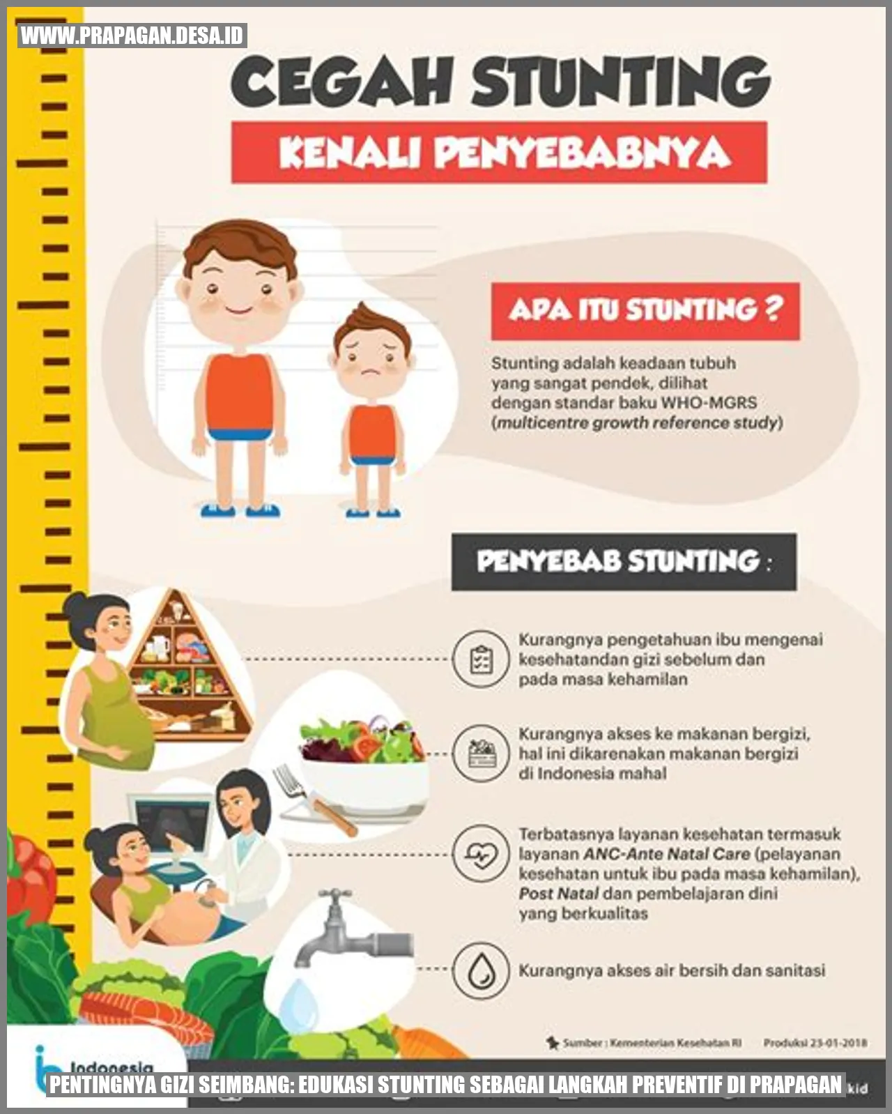 Pentingnya Gizi Seimbang: Edukasi Stunting sebagai Langkah Preventif di prapagan