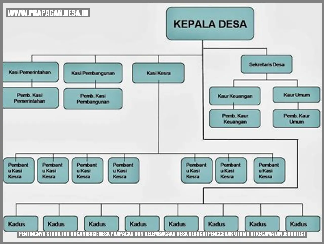 Gambar Struktur Organisasi Desa Prapagan