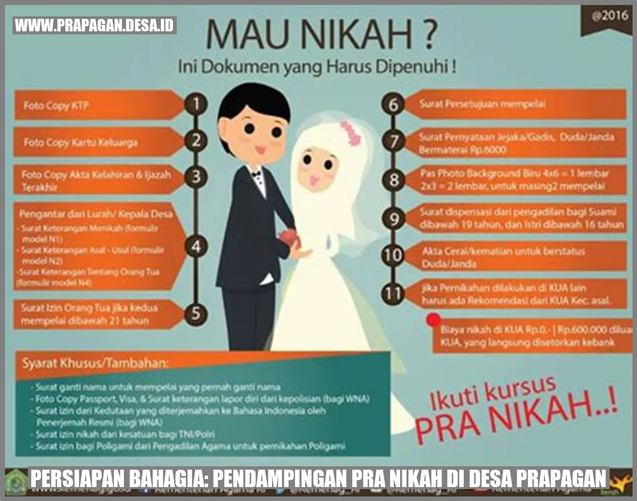 Persiapan Bahagia: Pendampingan Pra Nikah di Desa Prapagan