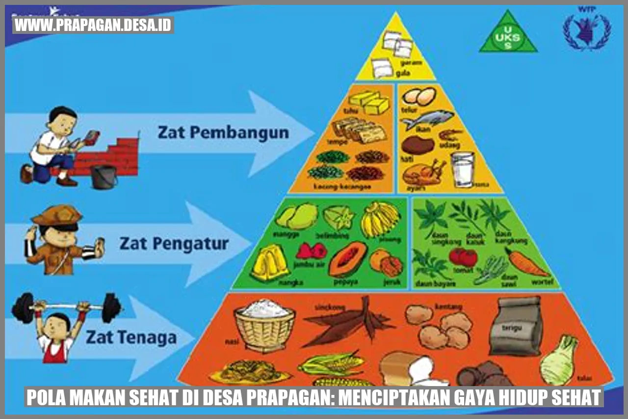 Pola Makan Sehat di Desa Prapagan: Menciptakan Gaya Hidup Sehat