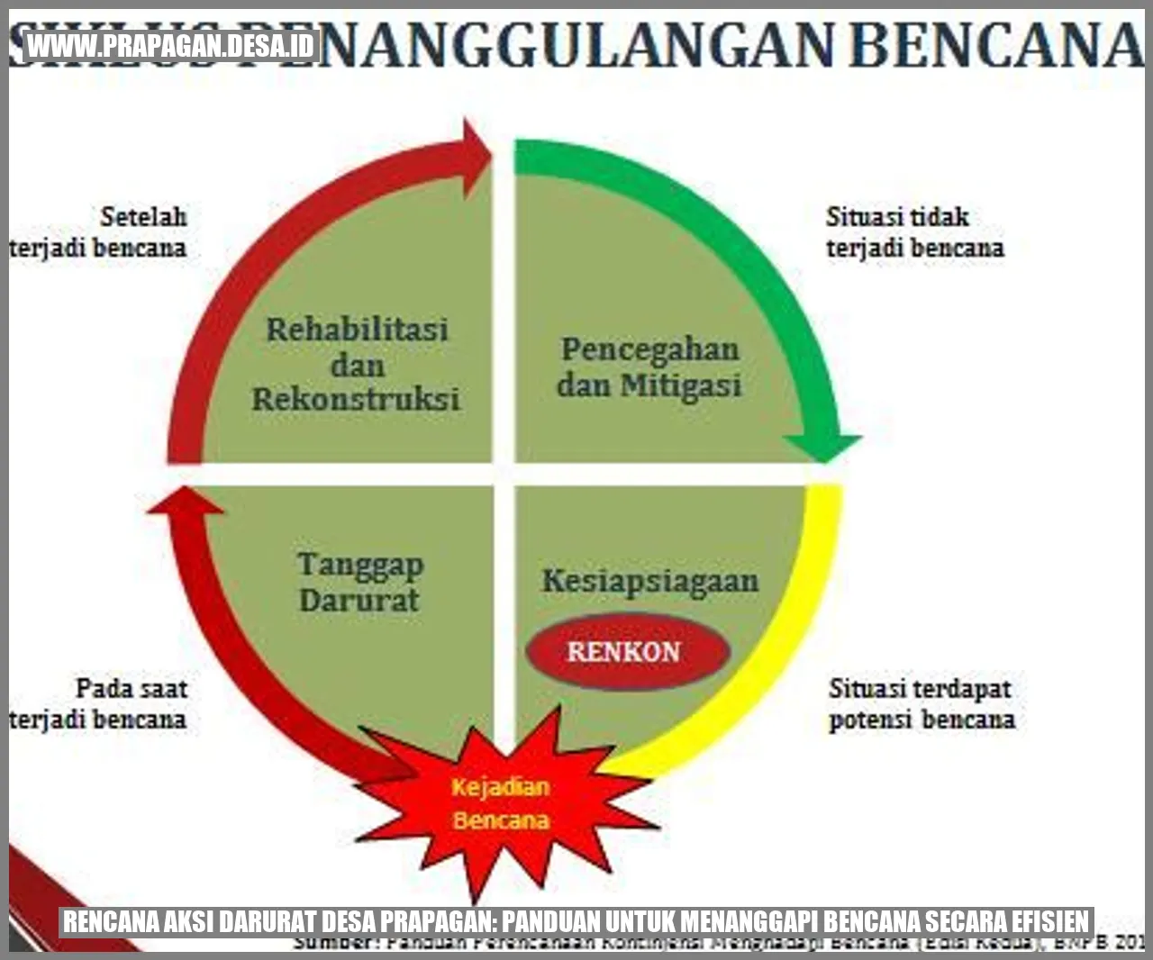 Desa Prapagan
