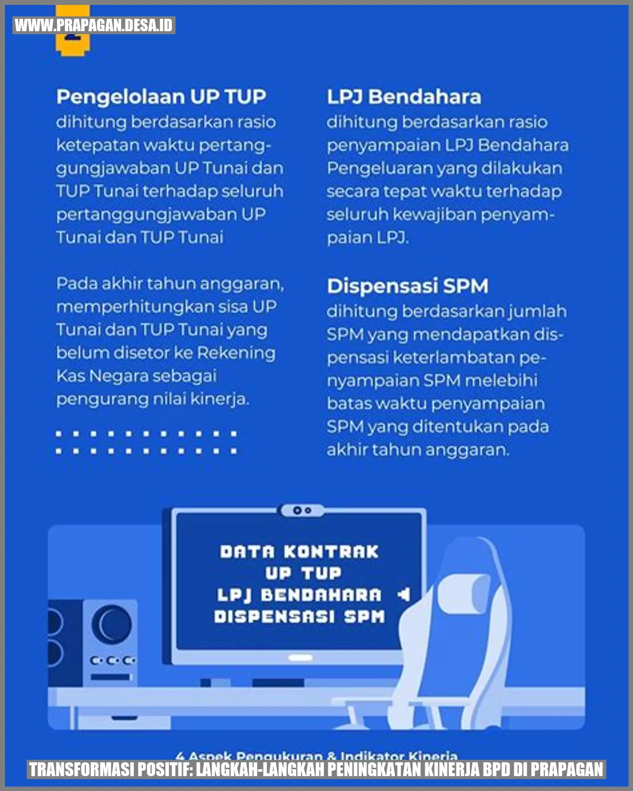 Transformasi Positif: Langkah-Langkah Peningkatan Kinerja BPD di Prapagan